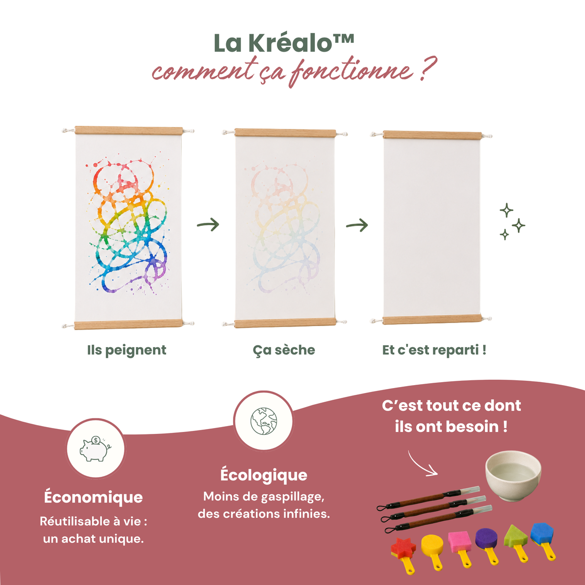 Kréalo™ : la toile magique qui transforme l'eau en créativité